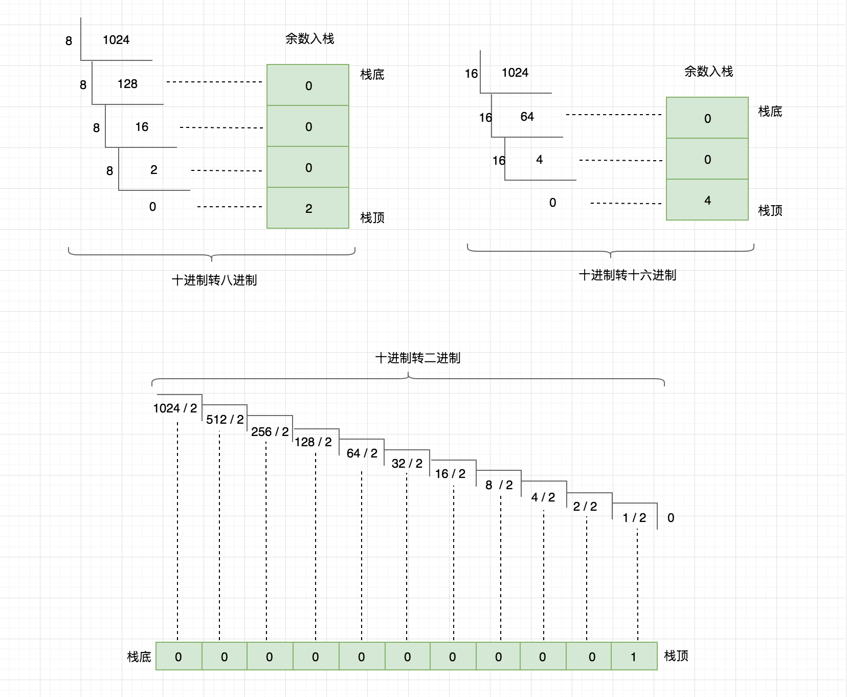 data_transformation