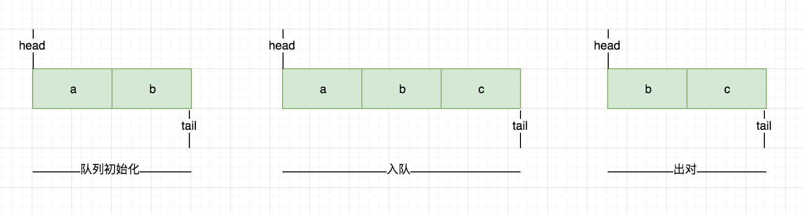 js-array-queue