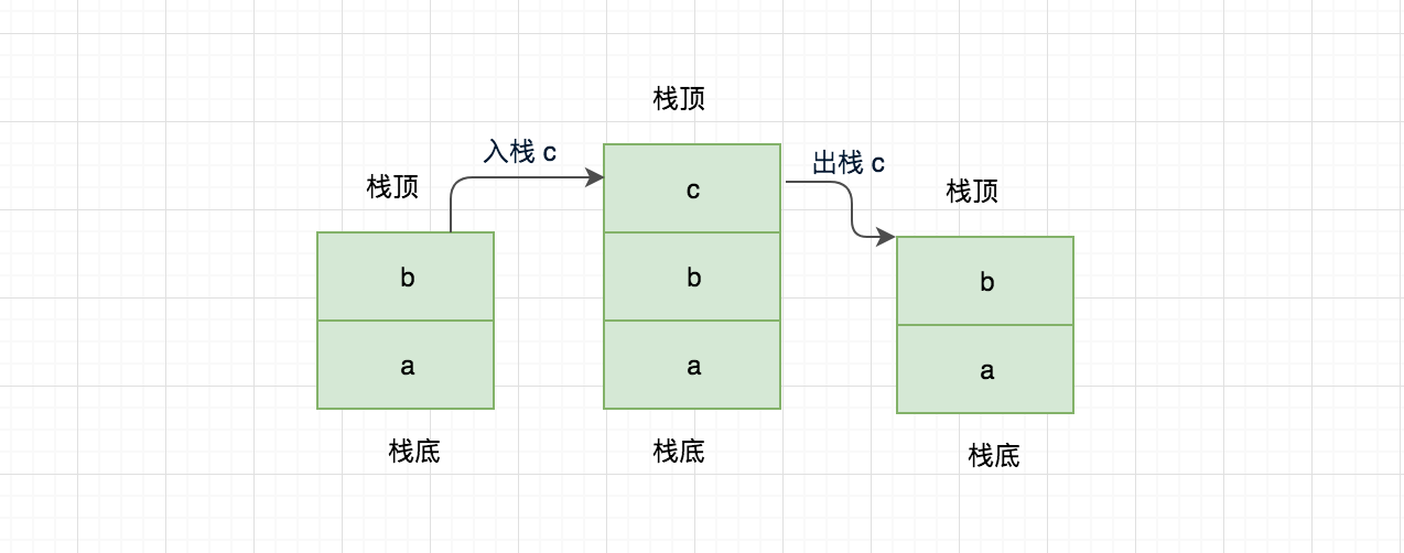 js-array-stack