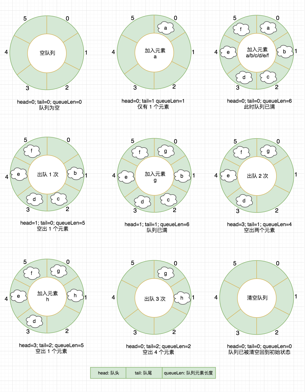 queue-ring