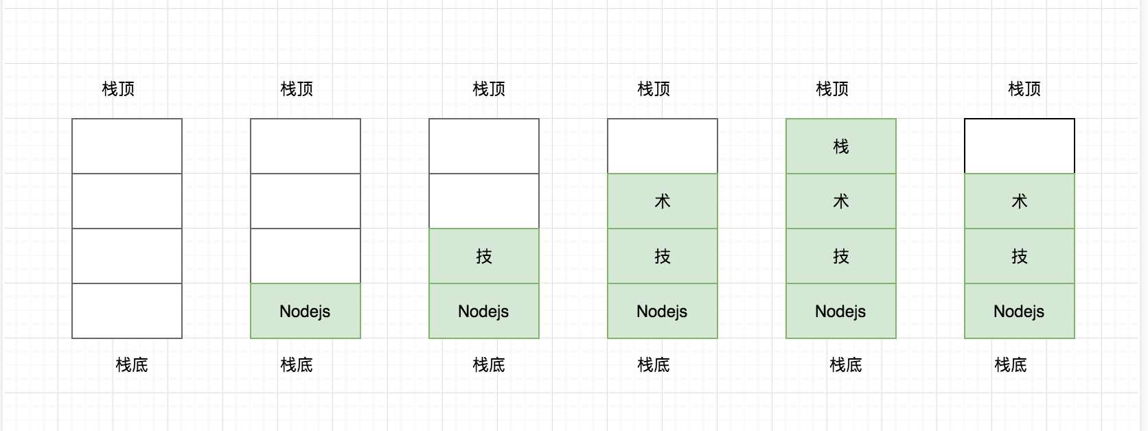 stack_machine_made